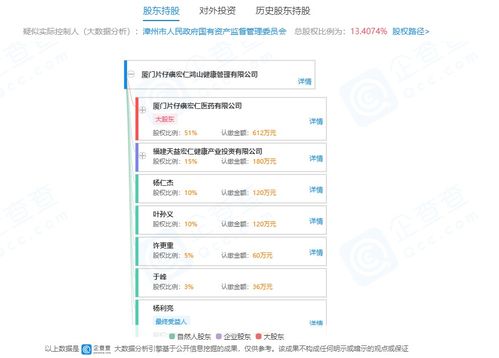 片仔癀关联企业等共同成立健康管理公司,经营范围含远程健康管理服务